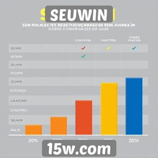 Desempenho do SEUWIN em comparação com concorrentes